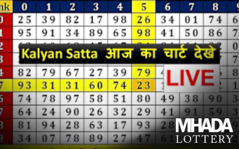 super kalyan panel chart at MHADA Lottery